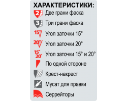 Точилка електрична Chef'sChoice CC1520W-foto3