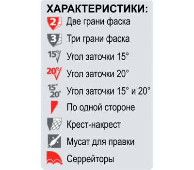 Точилка для ножів електрична Chef'sChoice CC320W, алмазний абразив Точилка для ножів електрична Chef'sChoice CC320W, алмазний абразив