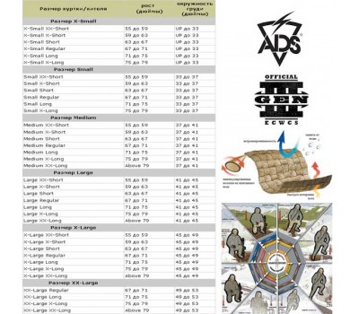 Куртка Multicam ECWCS Gen III Level 5